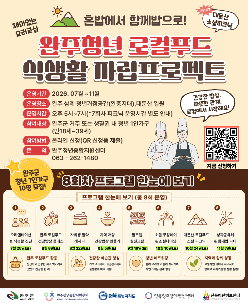 재미있는 요리교실
혼밥에서 함께밥으로!
EVENT
대둔산 소셜피크닉
완주청년 로컬푸드
식생활 파립프로젝트
운영기간 2026.07월~11월
운영장소 완주 삼례 청년거점공간(완충지대), 대둔산 일원
운영시간 오후 5시~7시(*7회차 피크닉 운영시간 별도 안내)
참여대상 완주군 거주 또는 생활권 내 청년 1인가구 (만18세~39세)
참여방법 온라인 신청(QR 신청폼 제출)
문의 완주청년종합지원센터 063-262-1480
건강한 밥상, 따뜻한 관계, 로컬에서 시작해요!
지금 신청하기
완주군 청년 1인가구 10명 모집!
8회차 프로그램 한눈에 보기
프로그램 한눈에 보기 (총 8회 운영)
오리엔테이션 & 식생활 진단 7월 25일(토)
완주 로컬푸드 건강밥상 클래스 8월 8일(토)
자취생 절약 레시피 8월 22일(토)
자역 저당 건강밥상 만들기 9월 5일(토)
밀프랩 실전교실 9월 19일(토)
소셜 쿠킹데이& 소셜다이닝  10월 10일(토)
대둔산 로컬푸드 소셜 피크닉 10월 24일(토)
성과공유회 & 함께밥 파티 11월 7일(토)
완주 로컬푸드 활용 신선하고 건강한 지역 먹거리로 맛있고 건강한 한끼!
건강한 식습관 형성 기초 조리부터 식단관리까지 실생활에 바로 적용!
청년 네트워킹 함께 요리하고 함께 식사하며 자연스리운 관계 형성!
지역과 함께 성장 로컬자원 이해와 지역사회
참여로 지속가능한 생활 실천!